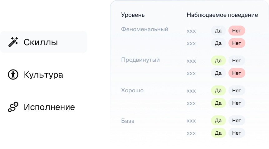 Модель оценки по доменам: скиллы, культура, исполнение