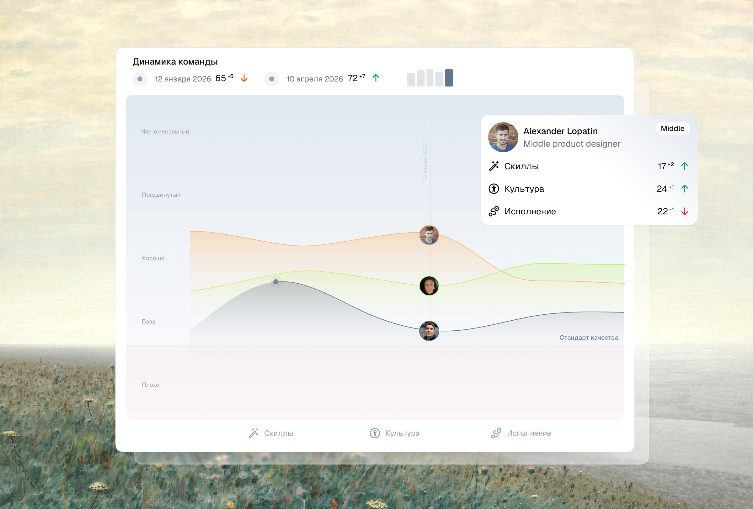 Design Performance Review — приложение для квартальной оценки дизайнеров